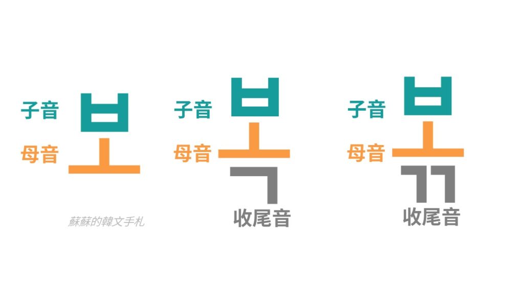 韓文40音入門攻略：發音圖解＋AI語音練習！零基礎必看!【附免費講義】