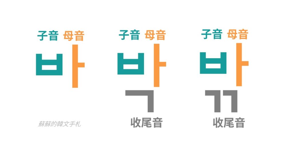 韓文40音入門攻略：發音圖解＋AI語音練習！零基礎必看!【附免費講義】