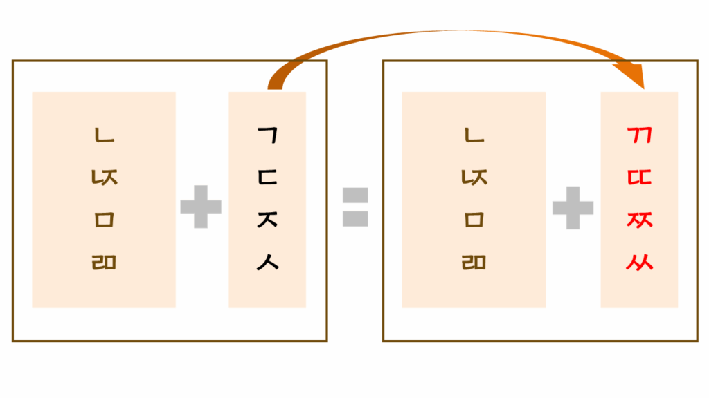 蘇蘇的韓文手札-硬音化規則2
