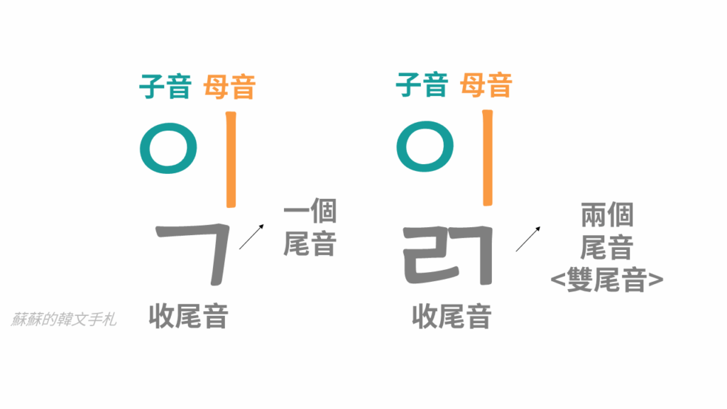 蘇蘇的韓文手札-雙尾音學習